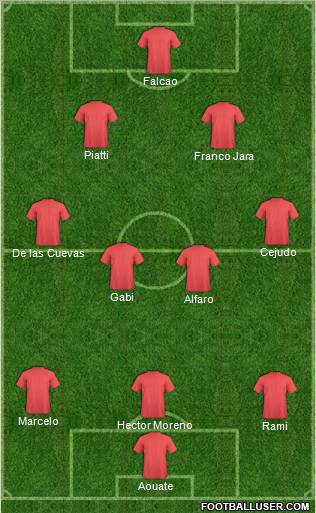 Football Manager Team Formation 2011