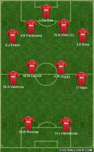 Manchester United Formation 2011