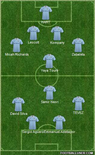 Manchester City Formation 2011