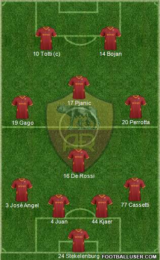 AS Roma Formation 2011