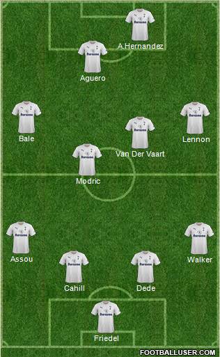 Tottenham Hotspur Formation 2011