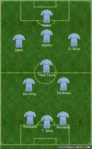 Manchester City Formation 2011