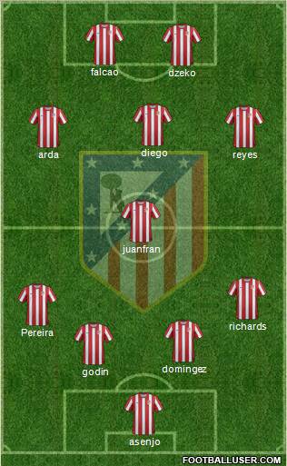 C. Atlético Madrid S.A.D. Formation 2011