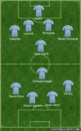 Manchester City Formation 2011