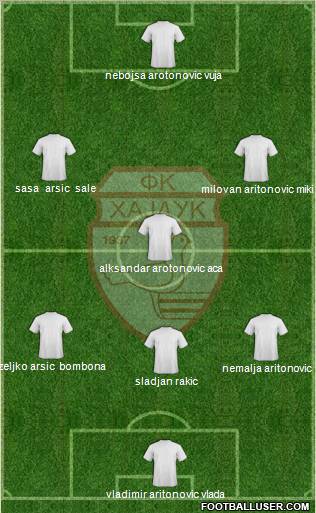 FK Hajduk Lion Beograd Formation 2011