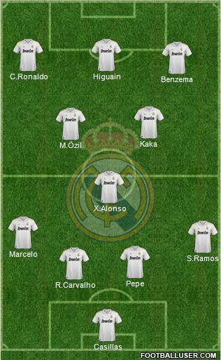Real Madrid C.F. Formation 2011
