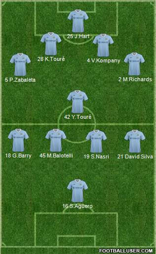 Manchester City Formation 2011