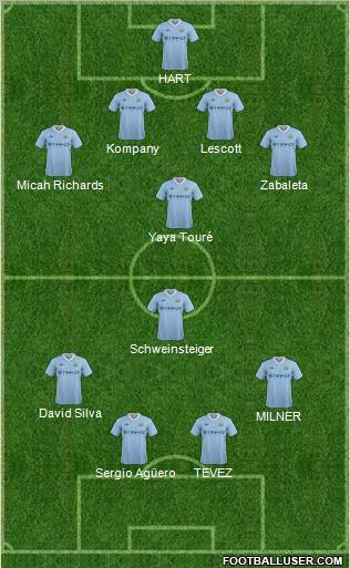 Manchester City Formation 2011