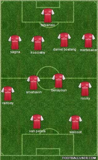 Arsenal Formation 2011