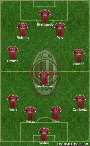 A.C. Milan Formation 2011