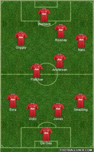 Manchester United Formation 2011