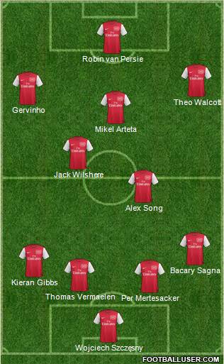 Arsenal Formation 2011