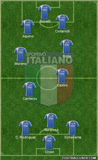 Sportivo Italiano Formation 2011