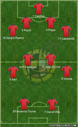 Spain Formation 2011