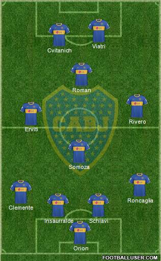 Boca Juniors Formation 2011
