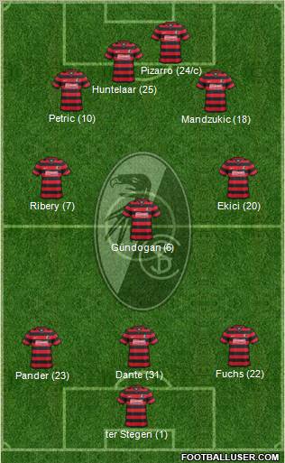 SC Freiburg Formation 2011