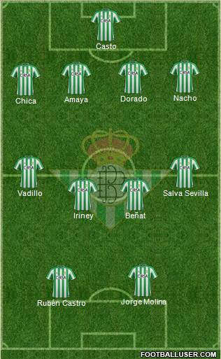 Real Betis B., S.A.D. Formation 2011