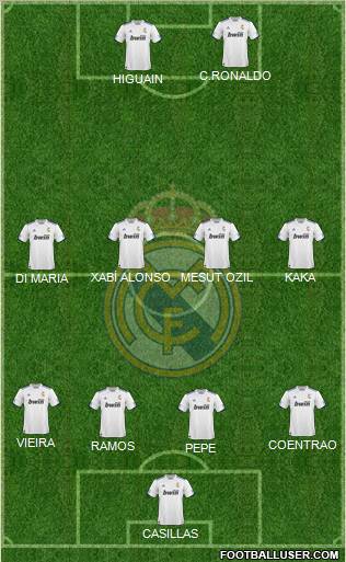 R. Madrid Castilla Formation 2011