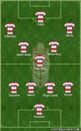 Granada C.F. Formation 2011