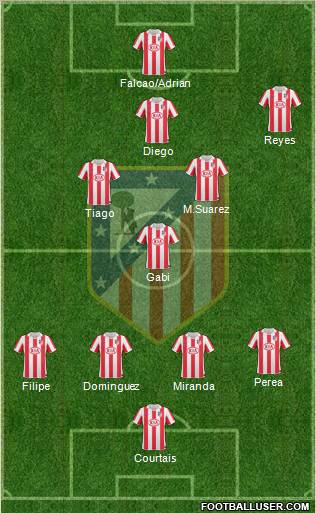 Atlético Madrid B Formation 2011