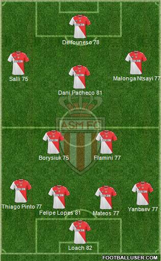 AS Monaco FC Formation 2011