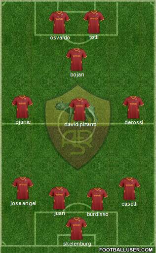 AS Roma Formation 2011