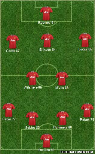 Manchester United Formation 2011