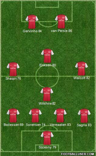 Arsenal Formation 2011