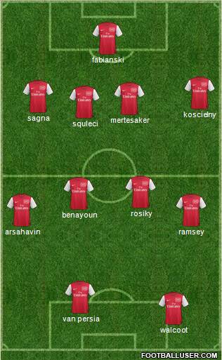 Arsenal Formation 2011