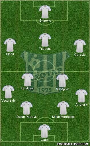 FK Leotar Trebinje Formation 2011