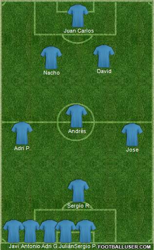 Dream Team Formation 2011