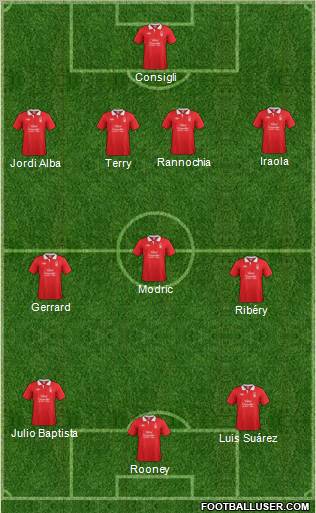 Nottingham Forest Formation 2011