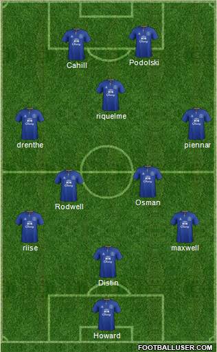 Everton Formation 2011