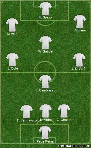 Fifa Team Formation 2011