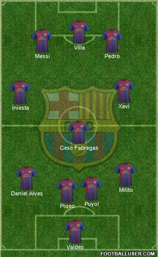 F.C. Barcelona Formation 2011