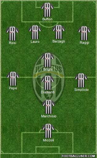 Juventus Formation 2011
