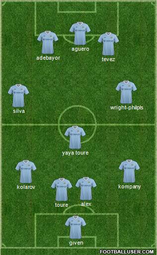 Manchester City Formation 2011