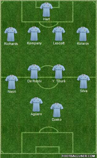 Manchester City Formation 2011
