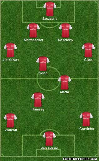 Arsenal Formation 2011