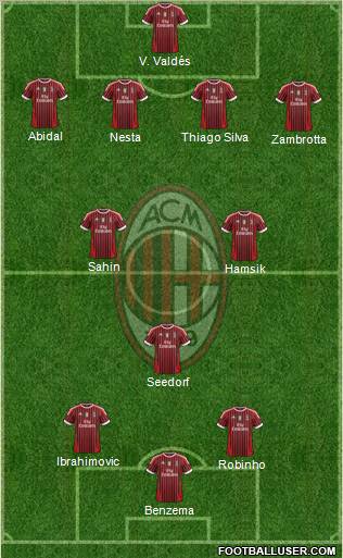 A.C. Milan Formation 2011