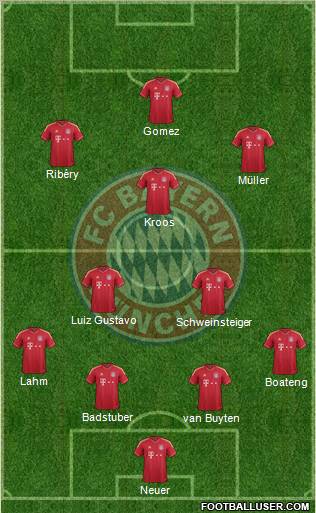 FC Bayern München Formation 2011