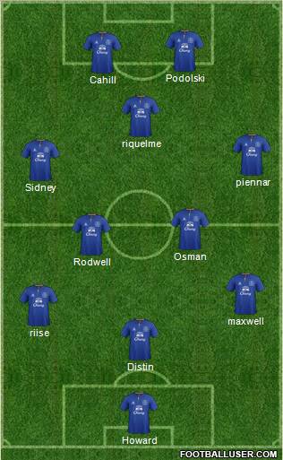 Everton Formation 2011