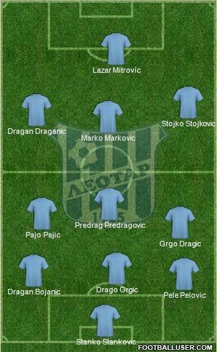FK Leotar Trebinje Formation 2011