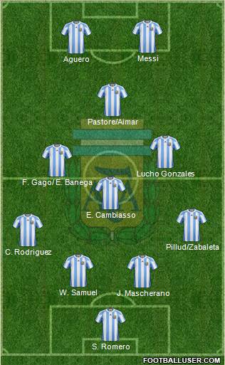 Argentina Formation 2011