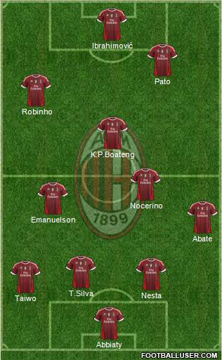 A.C. Milan Formation 2011