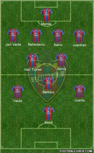 Levante U.D., S.A.D. Formation 2011