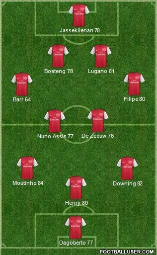 Arsenal Formation 2011