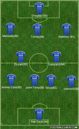 Chelsea Formation 2011