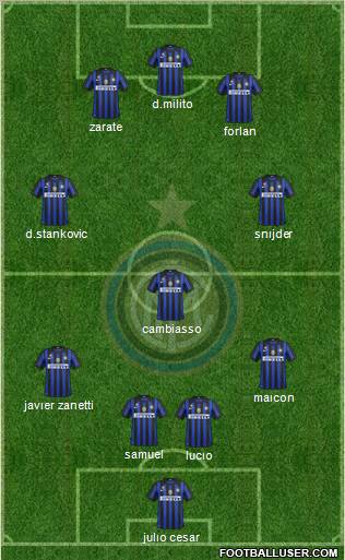 F.C. Internazionale Formation 2011