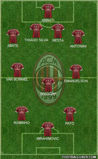 A.C. Milan Formation 2011